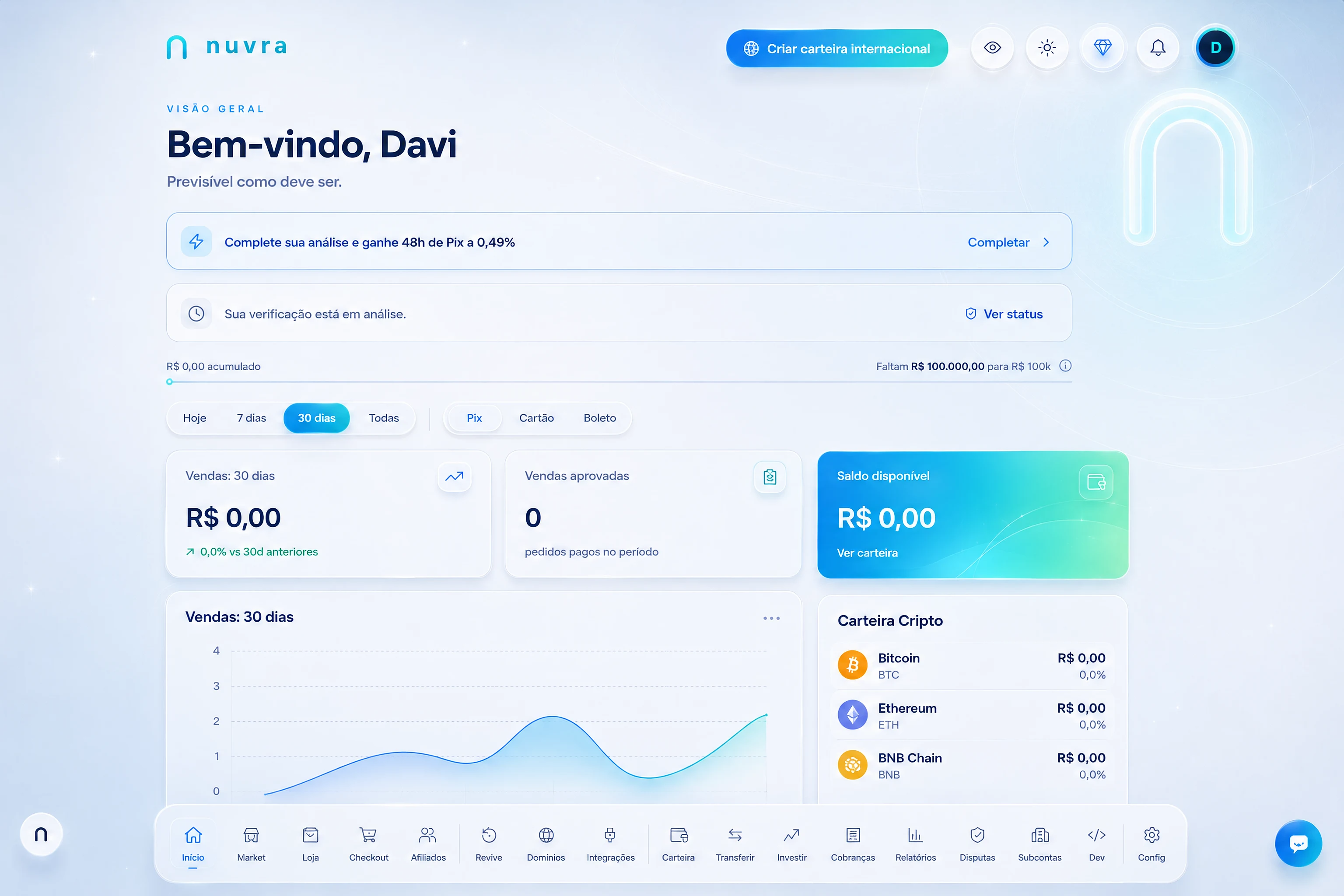 Dashboard da Nuvra com visão geral, vendas dos últimos 30 dias, saldo disponível e carteira cripto.